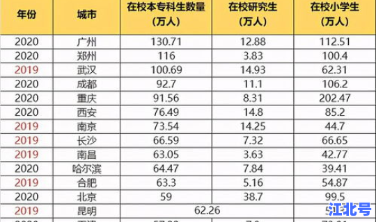 北京的在校大学生人数，北大在校人数2025