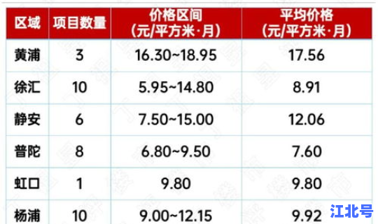 阿克苏物业费多少钱一平方，阿克苏市物业费一览表