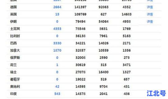 美国确诊人数最新情况 美国的人口是多少