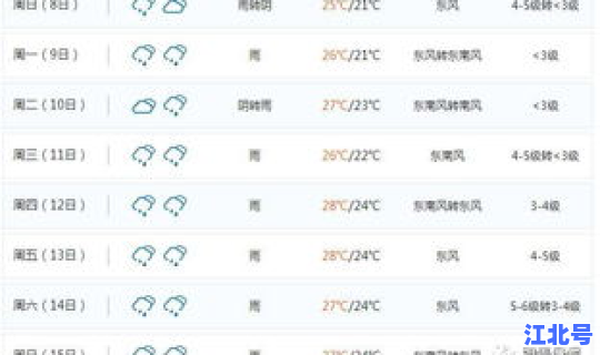 石家庄发布暴雨蓝色预警信号 (河北省发布大风蓝色预警)
