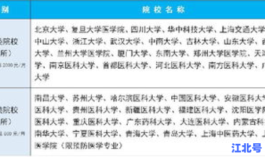 上海人才扶持政策？上海补贴政策