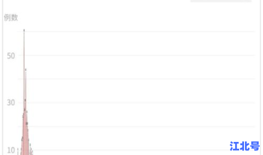 中高风险地区最新名单最新打印 高风险名单