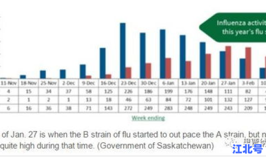 疫情感染人数统计，今年流感死亡人数