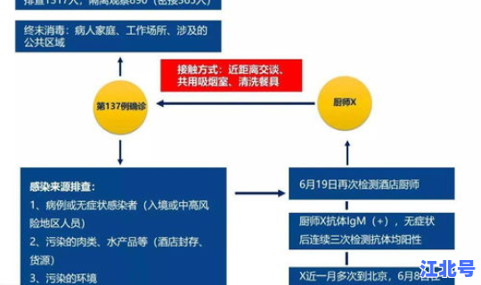 天津新增1例本地病例(天津市疾控中心地址)