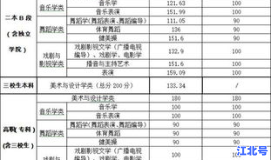 江西省高考录取查询时间表？去年江西高考分数线
