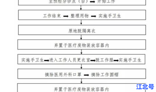 石家庄新增确诊病历行动轨迹查询(石家庄省二院复印病历流程)