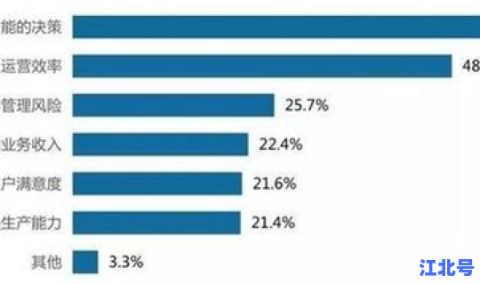 高风险地区人员流动？大数据高风险怎么办