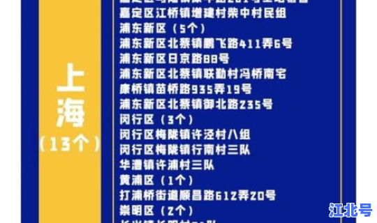 最新上海中风险地区有哪些？上海哪些是中风险地区