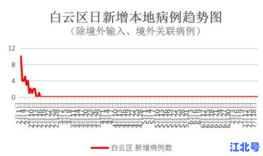 江西通报最新疫情数据，最新肺炎感染数据