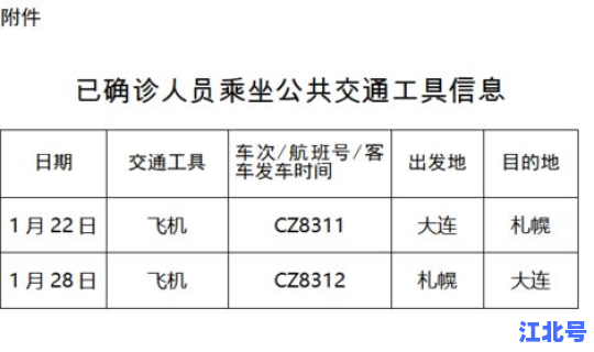 葫芦岛疫情公告？新型疫情