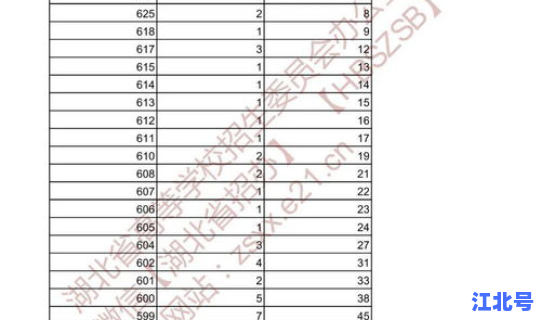17年湖北高考一分一段(23年湖北高考一分一段表)