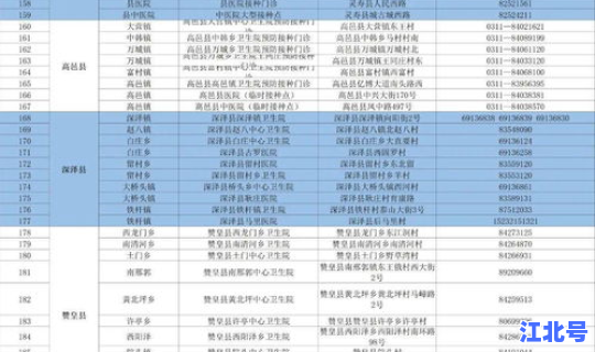石家庄疫情今天新确诊病例(石家庄疫苗接种)