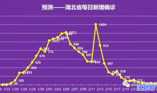 这次疫情预计什么时间结束(疫情多会结束的)