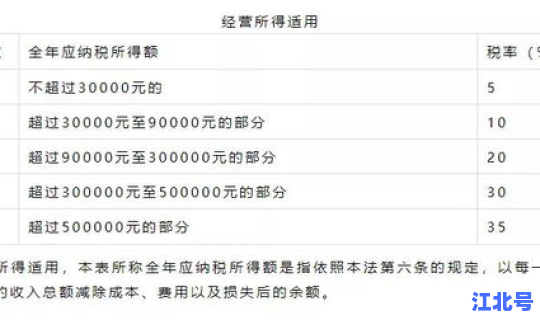 财税2015年3号文件还有效吗(2016年12号文件减税政策)