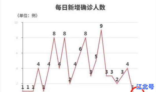 苏州疫情确诊人数(苏州疫情最新情况)
