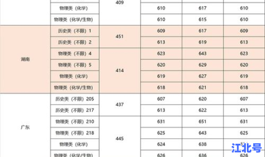浙大2025分数线是多少分，厦门大学分数线