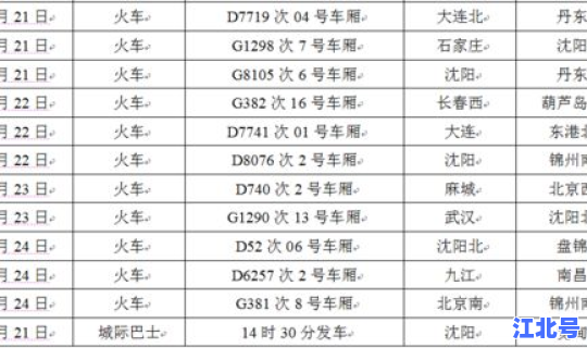 辽宁省确诊病例分布 辽宁确诊病例最新消息