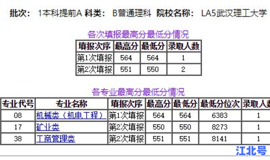 武汉本科学校数量统计？武汉有多少所大学数量