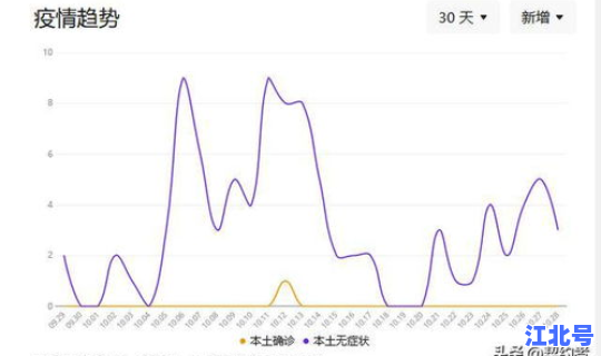 江苏省疫情最新数据(疫情最新消息)