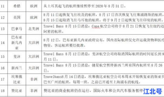 中国疫情较重地区排名？目前中国疫情最新消息