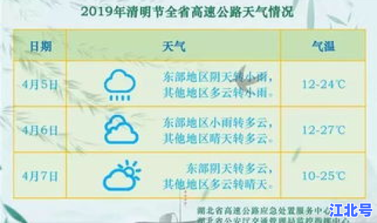 高速路免费时间2021清明 2021年高速公路免费时间表
