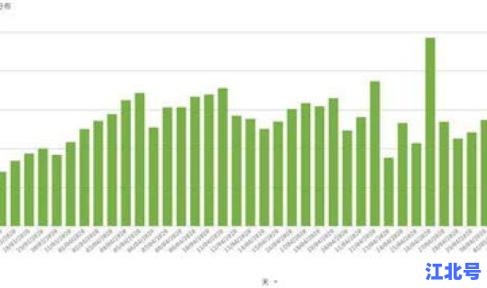 美国 新增确诊趋势，美国每年癌症确诊人数