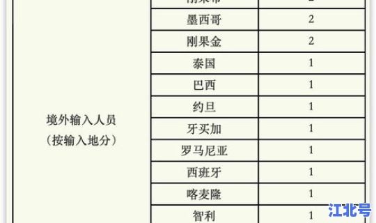 湖南昨天新增几例(湖南昨日新增病例在什么地方)