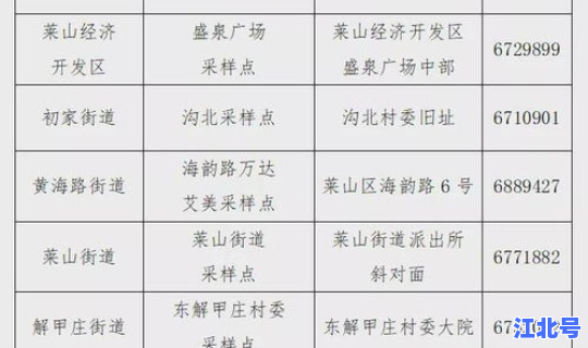 烟台确诊人员轨迹公布，人员轨迹查询系统