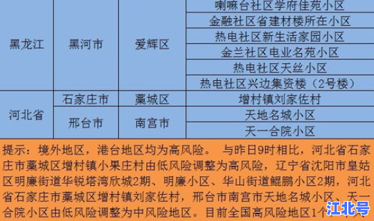 石家庄高风险和中风险地区，石家庄属于高风险地区吗