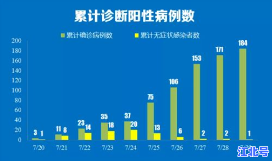 北京昨日新增36例，北京新一轮病毒