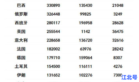 美国新冠肺炎实时动态最新消息 新冠病毒最新消息