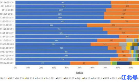 中国没有新冠病毒的省份(现在有没有新冠病毒)