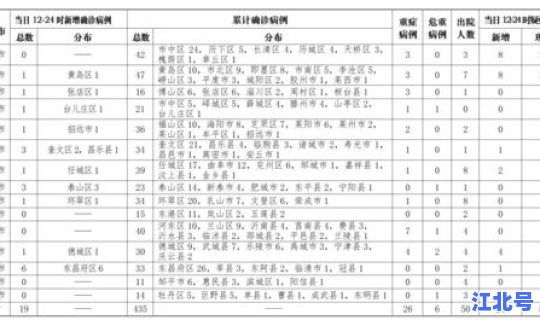 全国疫情死亡病例详情?全国疫情病例一览表 全国疫情死亡病例详情?全国疫情病例一览表