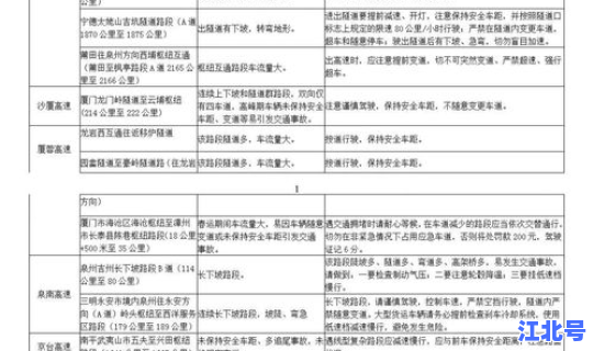 高速免费时间2021规则(2020年高速免费时间表公布日期)