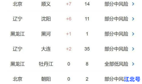 今日疫情情况 数据？各地疫情情况