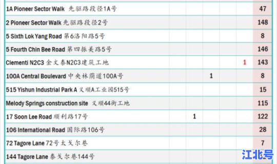 美国疫情新增病例今天一览表，广东新增病例