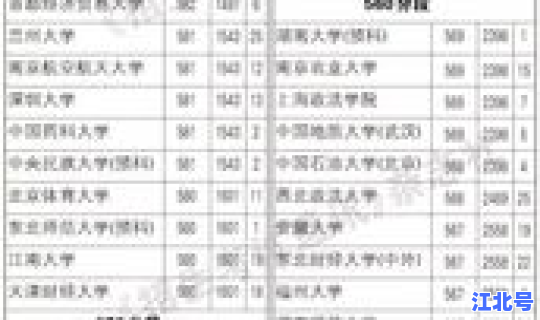 辽宁省军校分数 东北三省军校分数线