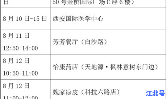 陕西新增本土病例1例详情表？陕西出现一例本土病例