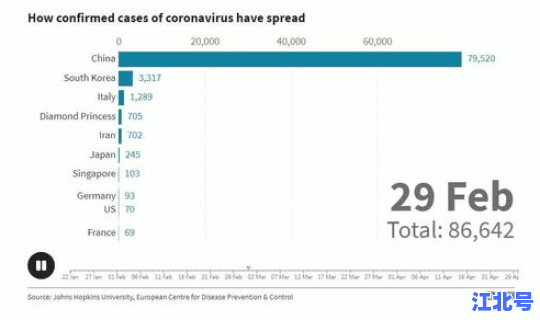 美国新冠确诊破千万？美国国际冠码