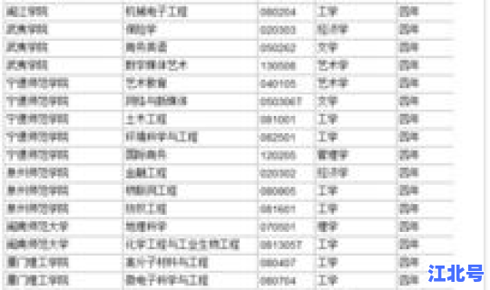 福建新增本科院校名单(河南有多少本科院校)