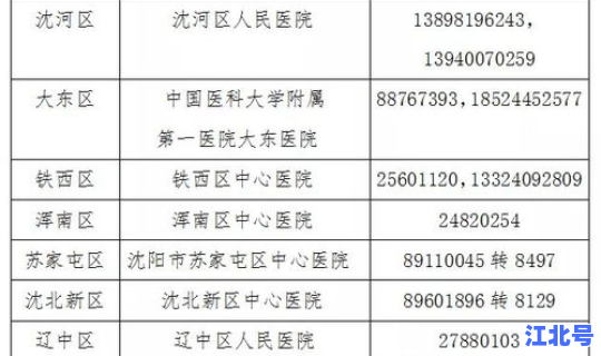 沈阳新增2处中风险地区名单？沈阳还是中风险地区吗