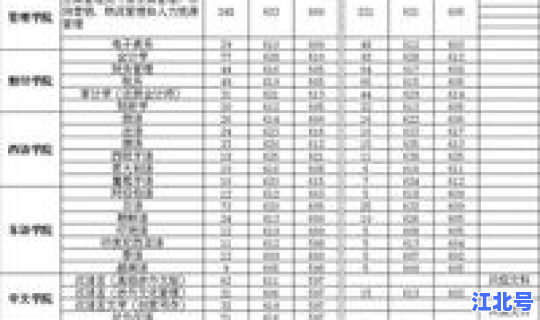 广州外国语大学排名及分数线？外语学院录取分数线