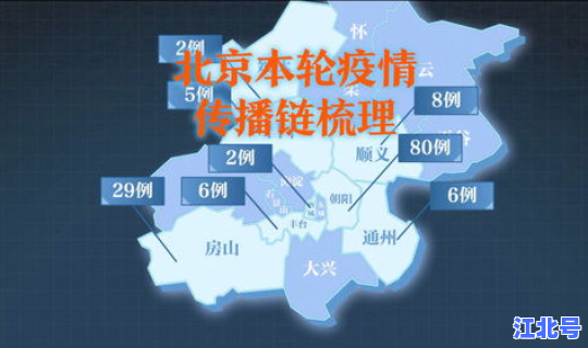 北京近期疫情出现的地区有哪些 北京出现什么疫情了