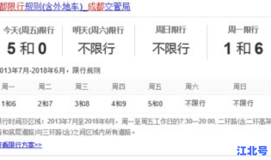 成都今天限行几号，成都今日限行时间