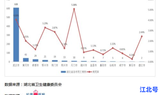 全国疫情最新播报，湖北疫情