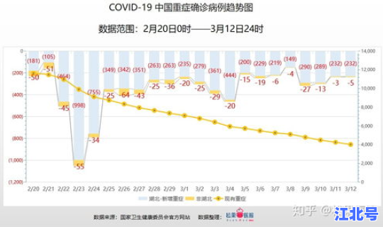 河南疫情新增数据？中国疫情最新情况