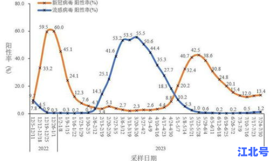 2023年有病毒吗 三年前疫情叫什么病毒