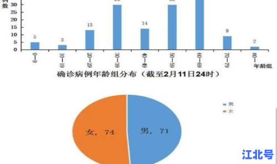 海南最新肺炎疫情公布？海南疫情最新消息今天