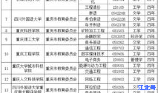 重庆新增公办本科院校名单，新增双一流大学名单