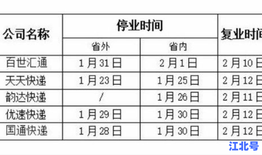 2021快递停运日期表(快递一般什么时候停运春节)